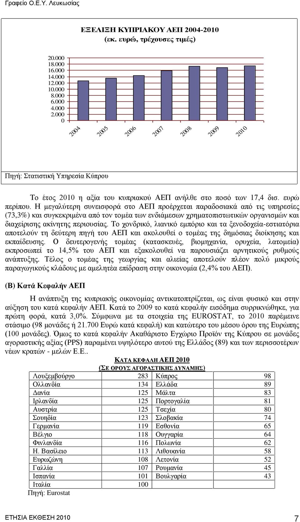 Ζ κεγαιχηεξε ζπλεηζθνξά ζην ΑΔΠ πξνέξρεηαη παξαδνζηαθά απφ ηηο ππεξεζίεο (73,3%) θαη ζπγθεθξηκέλα απφ ηνλ ηνκέα ησλ ελδηάκεζσλ ρξεκαηνπηζησηηθψλ νξγαληζκψλ θαη δηαρείξηζεο αθίλεηεο πεξηνπζίαο.