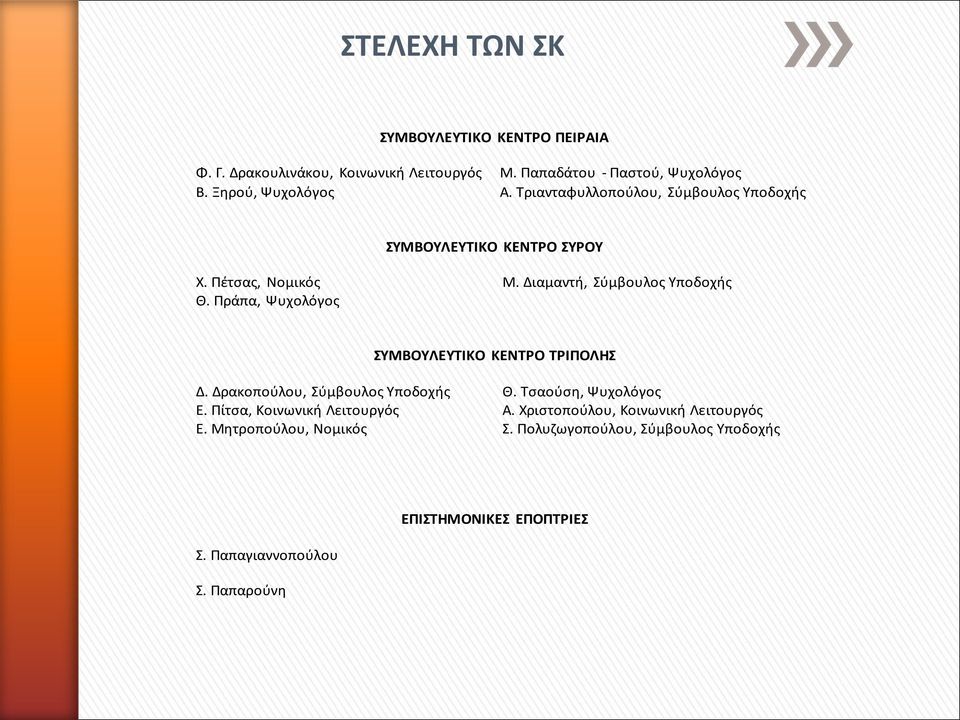 Πράπα, Ψυχολόγος ΣΥΜΒΟΥΛΕΥΤΙΚΟ ΚΕΝΤΡΟ ΤΡΙΠΟΛΗΣ Δ. Δρακοπούλου, Σύμβουλος Υποδοχής Θ. Τσαούση, Ψυχολόγος Ε. Πίτσα, Κοινωνική Λειτουργός Α.