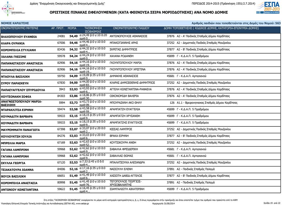 δ:0 ΧΑΛΑΝΑ ΡΟΔΑΝΘΗ 45699 Γ - Κ.Δ.Α.Π. 5 Προδρόμου ΠΑΠΑΝΑΣΤΑΣΙΟΥ ΑΝΑΣΤΑΣΙΑ 82906 54,16 α:44,16 β:0 γ:10 δ:0 αριθ:19.