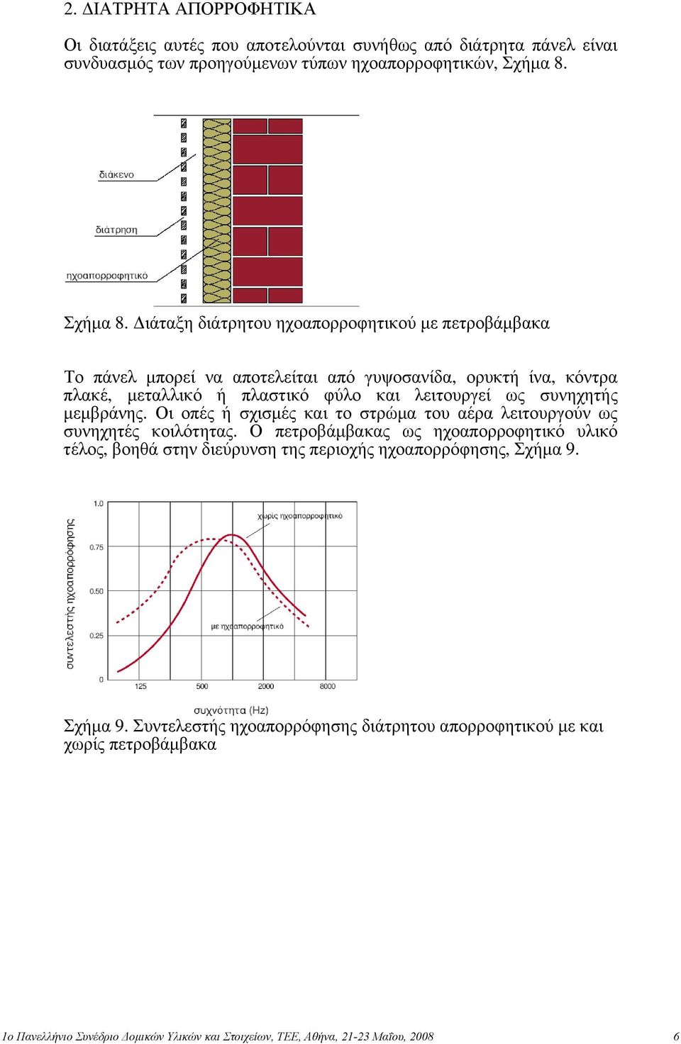 Διάταξη διάτρητου ηχοαπορροφητικού με πετροβάμβακα Το πάνελ μπορεί να αποτελείται από γυψοσανίδα, ορυκτή ίνα, κόντρα πλακέ, μεταλλικό ή πλαστικό φύλο και λειτουργεί ως