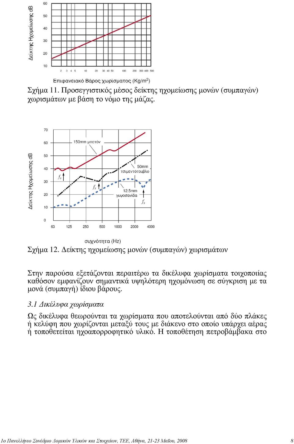 ηχομόνωση σε σύγκριση με τα μονά (συμπαγή) ίδιου βάρους. 3.