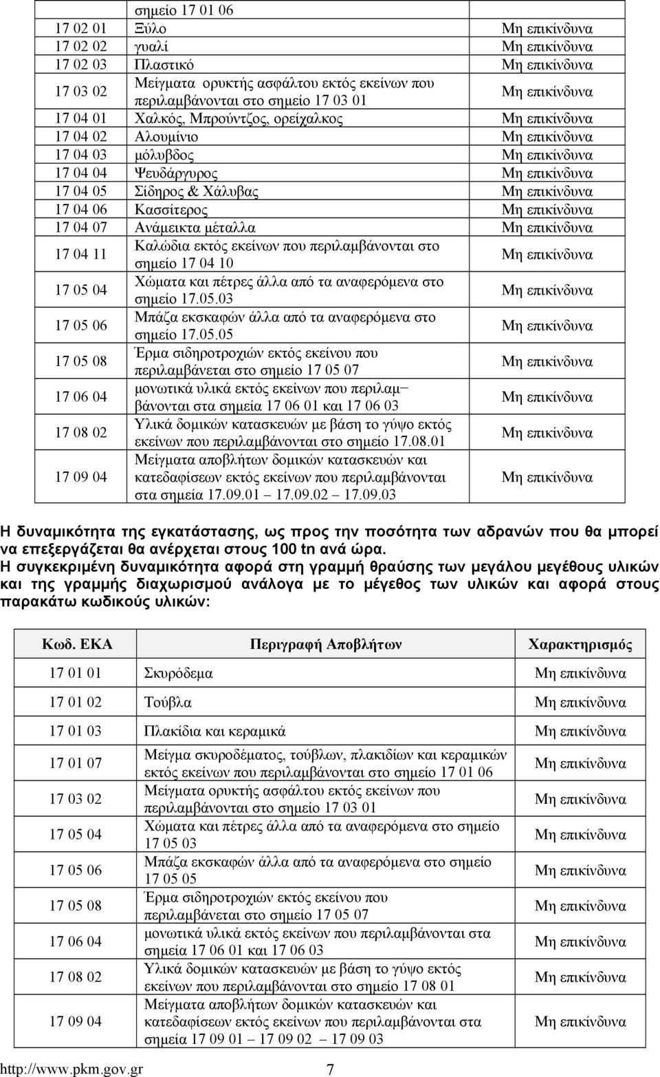 05 04 Χώματα και πέτρες άλλα από τα αναφερόμενα στο σημείο 17.05.03 17 05 06 Μπάζα εκσκαφών άλλα από τα αναφερόμενα στο σημείο 17.05.05 17 05 08 Έρμα σιδηροτροχιών εκτός εκείνου που περιλαμβάνεται