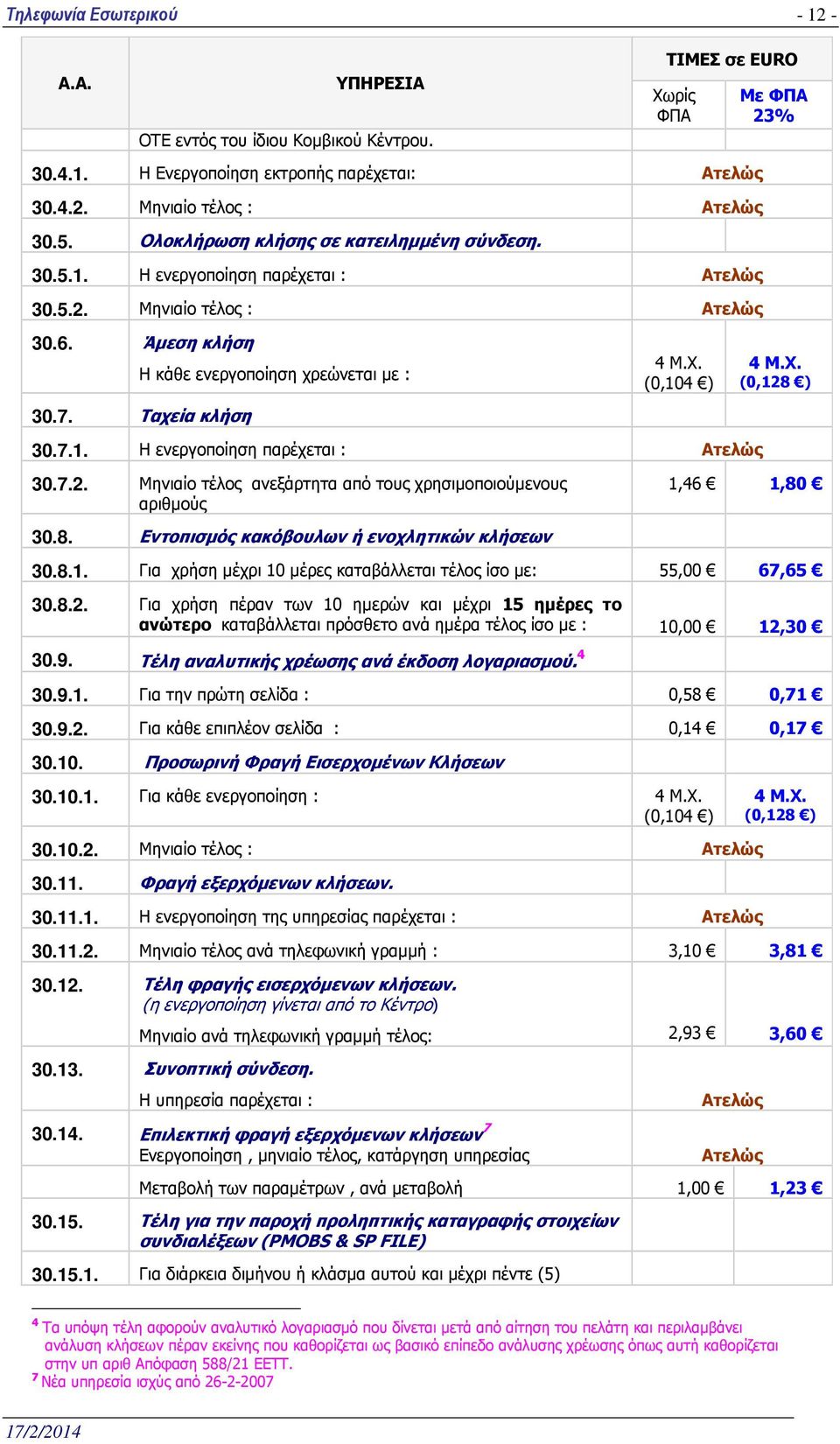 8. Εντοπισµός κακόβουλων ή ενοχλητικών κλήσεων 4 Μ.Χ. (0,128 ) 1,46 1,80 30.8.1. Για χρήση µέχρι 10 µέρες καταβάλλεται τέλος ίσο µε: 55,00 67,65 30.8.2. Για χρήση πέραν των 10 ηµερών και µέχρι 15 ηµέρες το ανώτερο καταβάλλεται πρόσθετο ανά ηµέρα τέλος ίσο µε : 10,00 12,30 30.