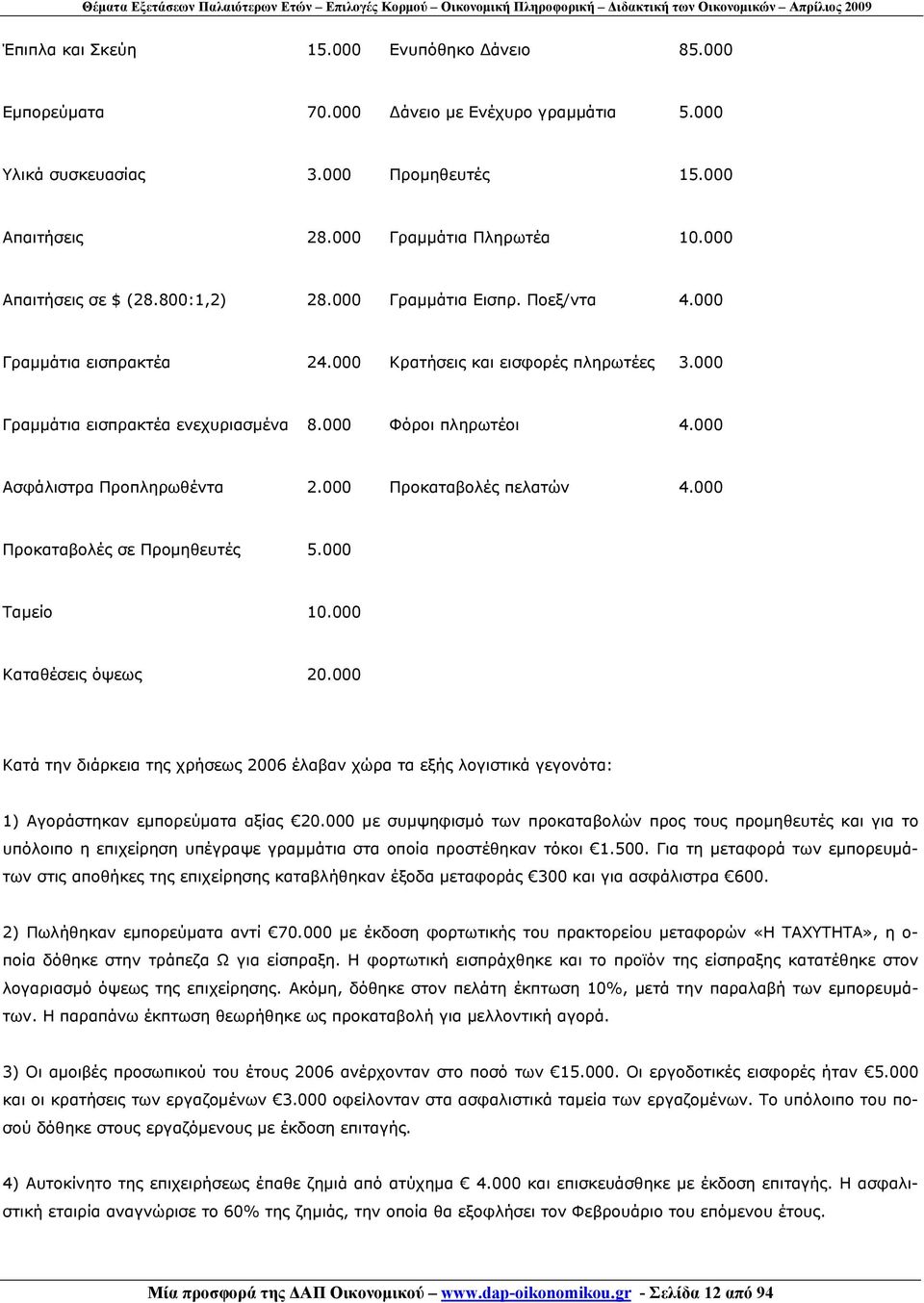 000 Ασφάλιστρα Προπληρωθέντα 2.000 Προκαταβολές πελατών 4.000 Προκαταβολές σε Προμηθευτές 5.000 Ταμείο 10.000 Καταθέσεις όψεως 20.