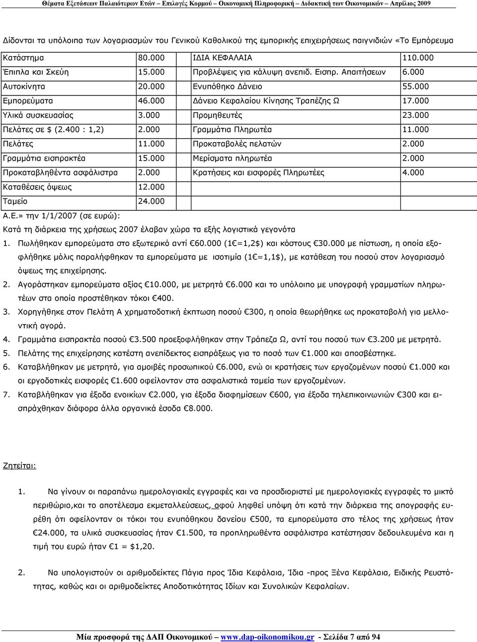 000 Προμηθευτές 23.000 Πελάτες σε $ (2.400 : 1,2) 2.000 Γραμμάτια Πληρωτέα 11.000 Πελάτες 11.000 Προκαταβολές πελατών 2.000 Γραμμάτια εισπρακτέα 15.000 Μερίσματα πληρωτέα 2.