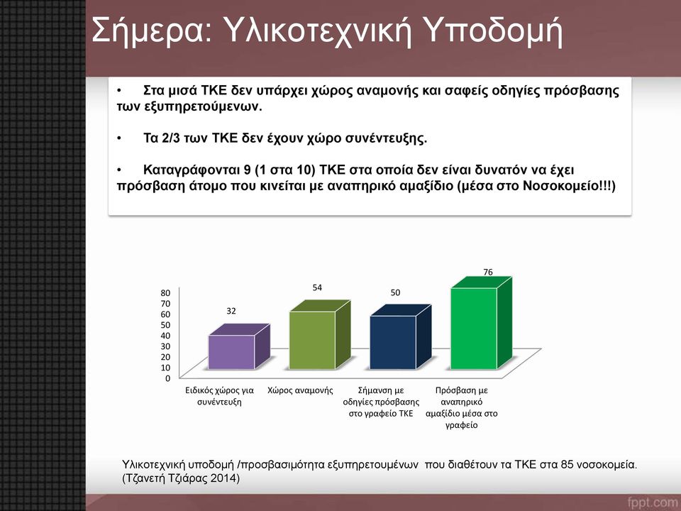 Καταγράφονται 9 (1 στα 10) ΤΚΕ στα οποία δεν είναι δυνατόν να έχει πρόσβαση άτομο που κινείται με αναπηρικό αμαξίδιο (μέσα στο Νοσοκομείο!