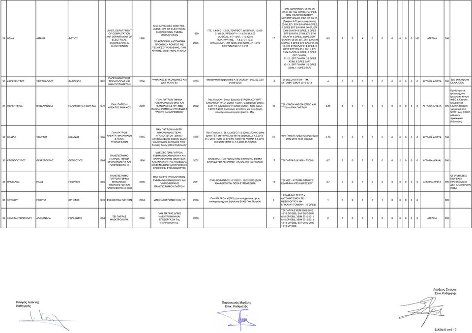 ENGINEERING, ΤΜΗΜΑ Ι ΑΚΤΟΡΙΚΟ, ΑΥΤΟΝΟΜΗ ΠΛΟΗΓΗΣΗ ΡΟΜΠΟΤ ΜΕ ΤΕΧΝΙΚΕΣ ΠΡΟΒΛΕΨΗΣ, ΠΑΝ. ΚΡΗΤΗΣ, ΕΠΙΣΤΗΜΗΣ ΥΠΟΛΟΓ ΙΤΕ, 1.4.01-31.12.01, ΤΟΥΡΒΟΤ, WEBFAIR, 1.2.02-31.05.04, PPE0017-1-1 1.6.04-31.1.05 MUSICAL, 4/-7-12/07, 1/10-12/10 ΠΟΛ.