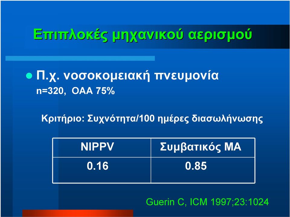 νοσοκοµειακή πνευµονία n=320, OAA 75%