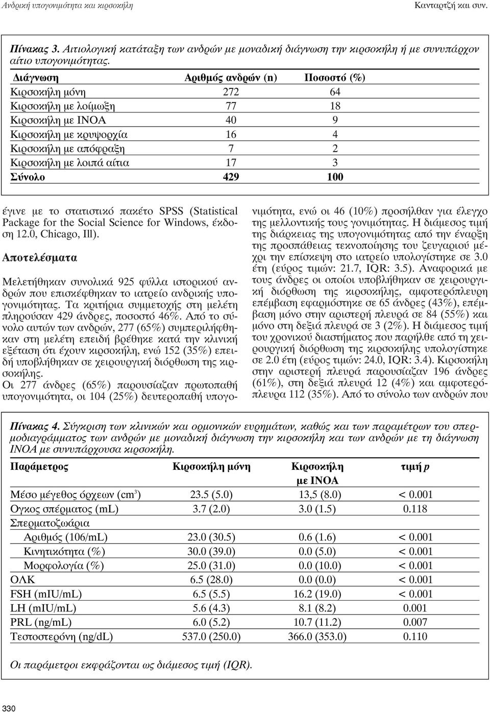 Σύνολο 429 100 έγινε με το στατιστικό πακέτο SPSS (Statistical Package for the Social Science for Windows, έκδοση 12.0, Chicago, Ill).