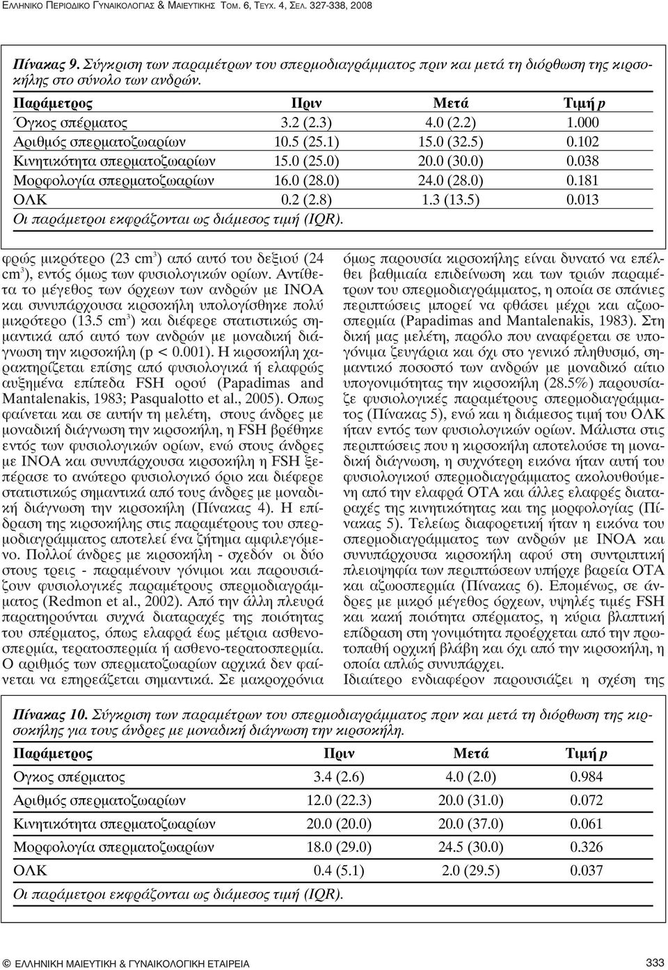 000 Αριθμός σπερματοζωαρίων 10.5 (25.1) 15.0 (32.5) 0.102 Κινητικότητα σπερματοζωαρίων 15.0 (25.0) 20.0 (30.0) 0.038 Μορφολογία σπερματοζωαρίων 16.0 (28.0) 24.0 (28.0) 0.181 ΟΛΚ 0.2 (2.8) 1.3 (13.