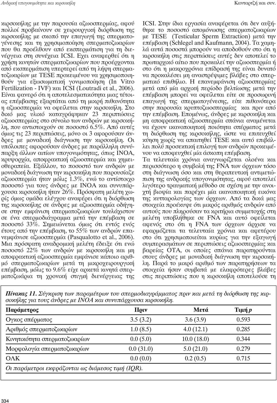 από εκσπερμάτιση για τη διενέργεια στη συνέχεια ICSI.