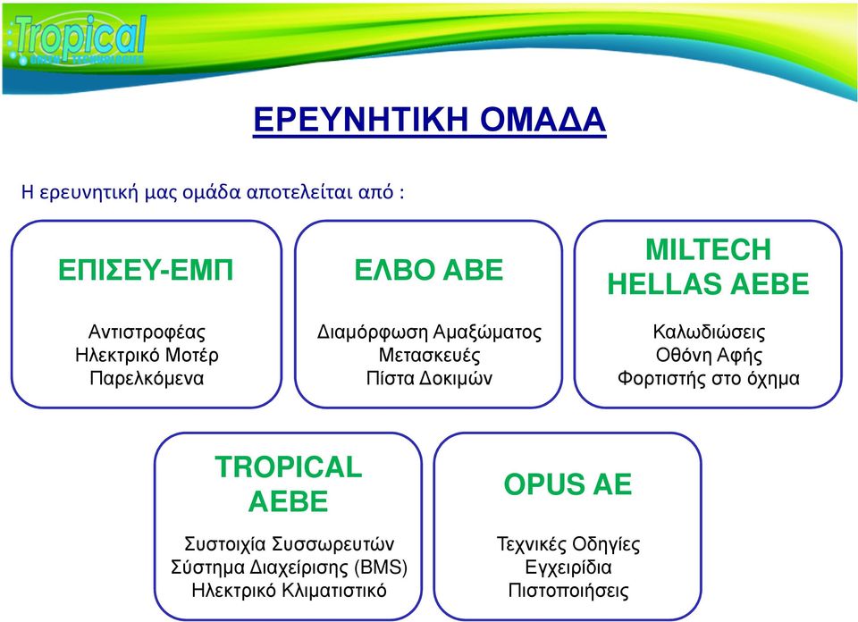 HELLAS AEBE Καλωδιώσεις Οθόνη Αφής Φορτιστής στο όχηµα TROPICAL ΑEΒΕ Συστοιχία