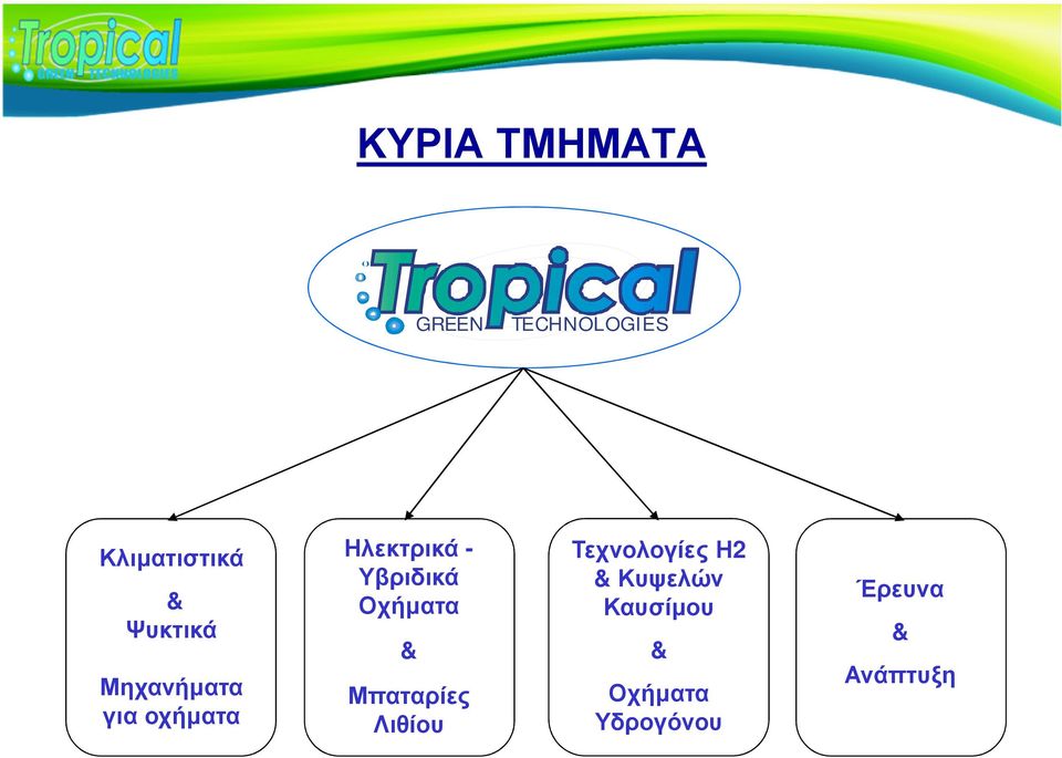 Υβριδικά Οχήµατα & Μπαταρίες Λιθίου Τεχνολογίες