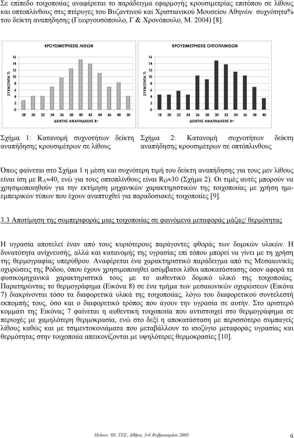 ΚΡΟΥΣΙΜΕΤΡΗΣΕΙΣ ΛΙΘΩΝ ΚΡΟΥΣΙΜΕΤΡΗΣΕΙΣ ΟΠΤΟΠΛΙΝΘΩΝ 16 16 14 14 ΣΥΧΝΟΤΗΤΑ % 12 10 8 6 4 ΣΥΧΝΟΤΗΤΑ % 12 10 8 6 4 2 2 0 28 30 32 34 36 38 40 42 44 46 48 50 0 18 20 22 24 26 28 30 32 34 36 38 40 ΕΙΚΤΗΣ