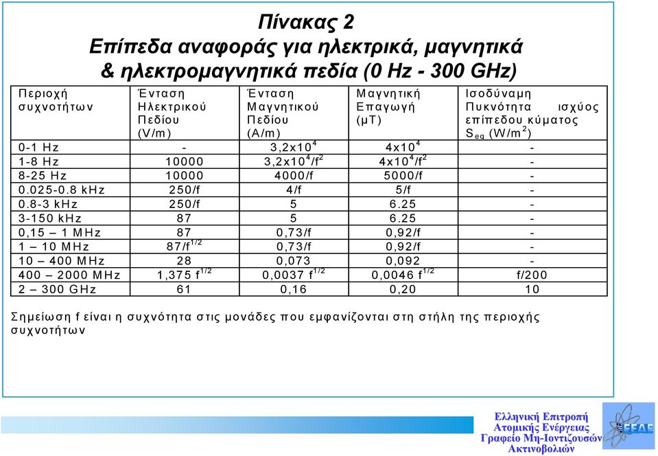 - 0.025-0.8 khz 250/f 4/f 5/f - 0.8-3 khz 250/f 5 6.25-3-150 khz 87 5 6.