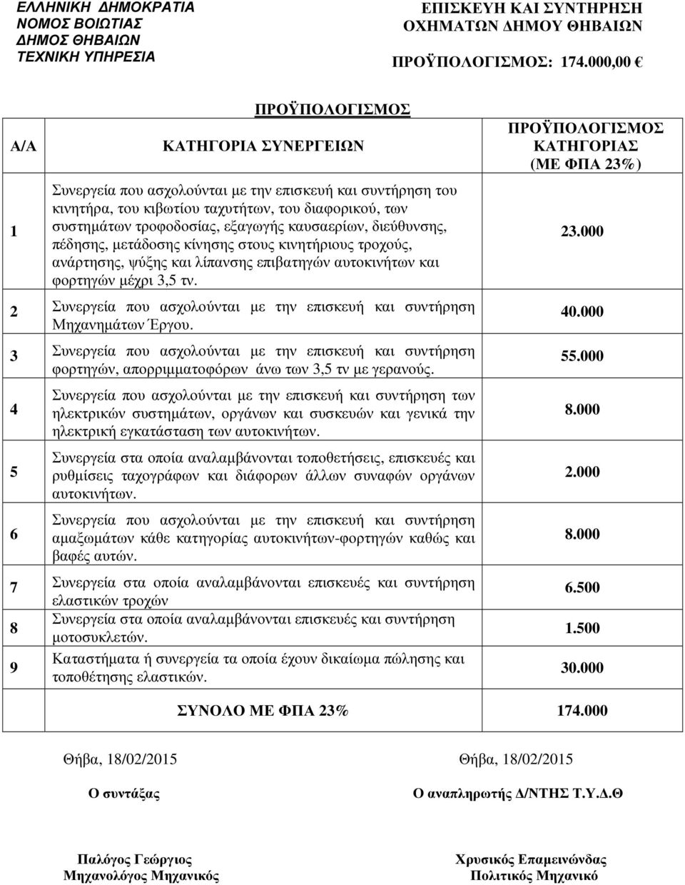 καυσαερίων, διεύθυνσης, πέδησης, µετάδοσης κίνησης στους κινητήριους τροχούς, ανάρτησης, ψύξης και λίπανσης επιβατηγών αυτοκινήτων και φορτηγών µέχρι 3,5 τν.