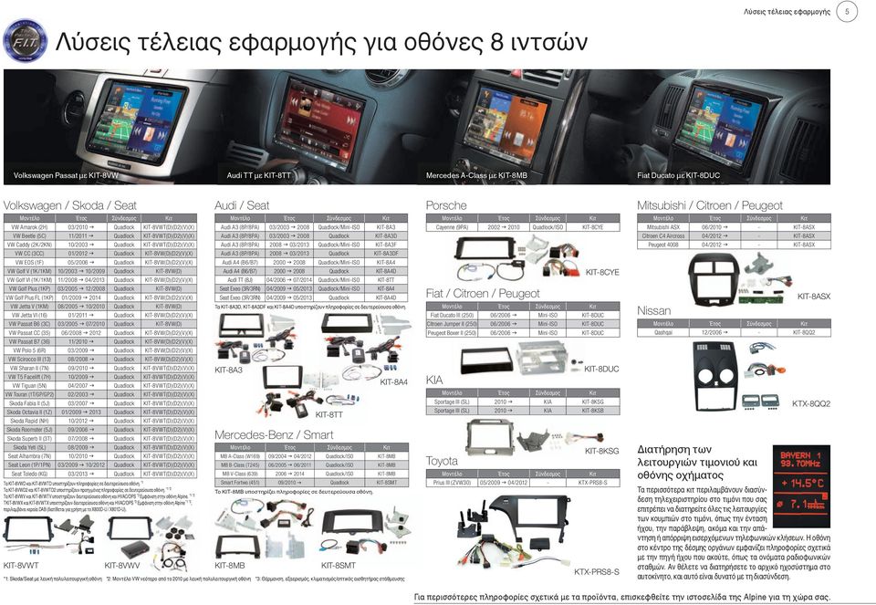 (13) VW Sharan II (N) VW T5 Facelift (H) VW Tiguan (5N) VW Touran (1T/GP/GP2) Skoda Fabia II (5J) Skoda Octavia II (1Z) Skoda Rapid (NH) Skoda Roomster (5J) Skoda Superb II (3T) Skoda Yeti (5L) Seat