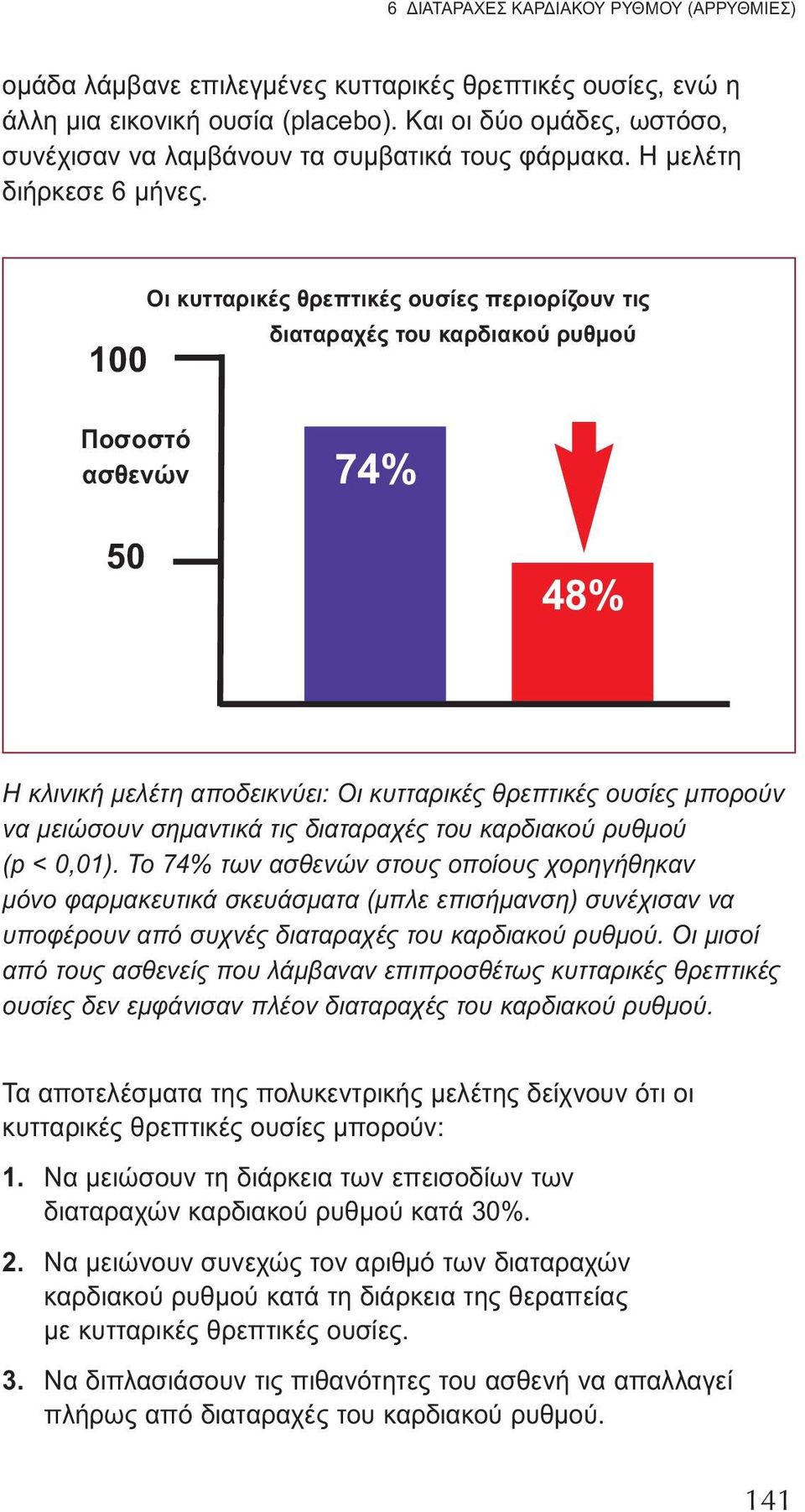 100 Οι κυτταρικές θρεπτικές ουσίες περιορίζουν τις διαταραχές του καρδιακού ρυθμού Ποσοστό ασθενών 74% 50 48% Η κλινική μελέτη αποδεικνύει: Οι κυτταρικές θρεπτικές ουσίες μπορούν να μειώσουν