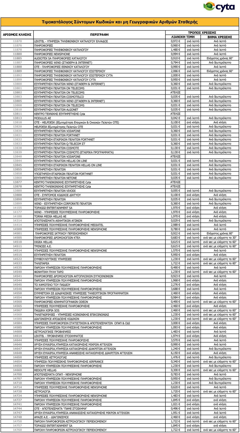 δεπηεξόιεπην 11888 ΝΡΔ - ΞΙΖΟΝΦΝΟΗΔΠ ΔΘΛΗΘΝ ΘΑΡΑΙΝΓΝ 0,990 αλά ιεπηό Αλά ιεπηό 11889 ΞΙΖΟΝΦΝΟΗΔΠ ΡΖΙΔΦΥΛΗΘΝ ΘΑΡΑΙΝΓΝ ΔΜΥΡΔΟΗΘΝ 2,066 αλά ιεπηό Διάρηζηνο ρξόλνο 60'' 11892 ΞΙΖΟΝΦΝΟΗΔΠ ΡΖΙΔΦΥΛΗΘΝ