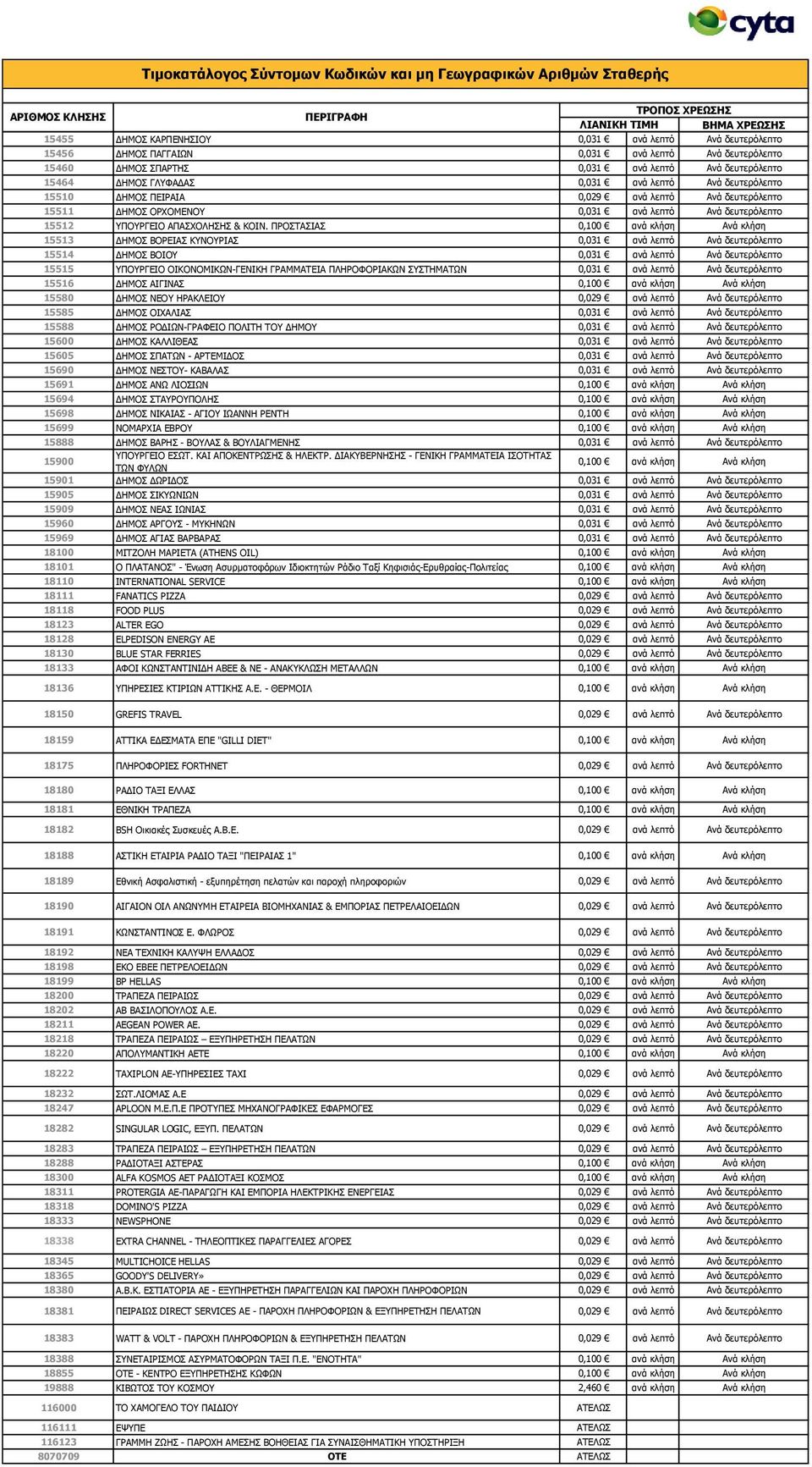 ΞΟΝΠΡΑΠΗΑΠ 0,100 αλά θιήζε Αλά θιήζε 15513 ΓΖΚΝΠ ΒΝΟΔΗΑΠ ΘΛΝΟΗΑΠ 0,031 αλά ιεπηό Αλά δεπηεξόιεπην 15514 ΓΖΚΝΠ ΒΝΗΝ 0,031 αλά ιεπηό Αλά δεπηεξόιεπην 15515 ΞΝΟΓΔΗΝ ΝΗΘΝΛΝΚΗΘΥΛ-ΓΔΛΗΘΖ ΓΟΑΚΚΑΡΔΗΑ