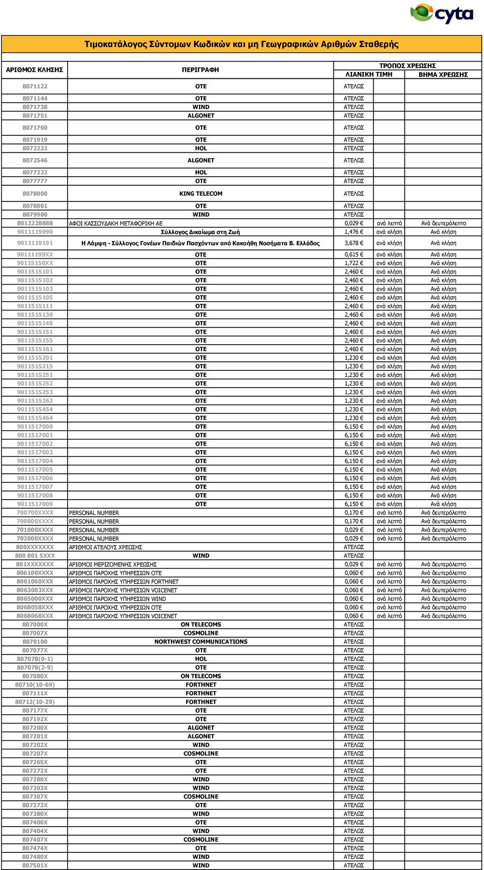 θιήζε 9011119191 Ζ Ιάκυε - ύιιογος Γολέφλ Παηδηώλ Παζτόληφλ από Θαθοήζε Λοζήκαηα Β.