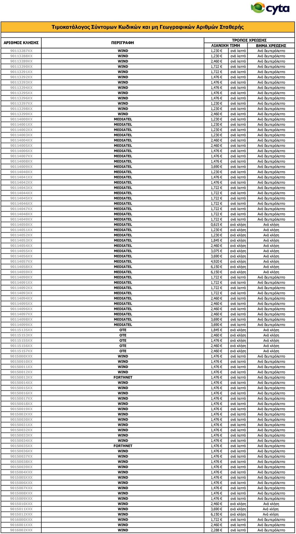 90113295XX WIND 1,476 αλά ιεπηό Αλά δεπηεξόιεπην 90113296XX WIND 1,476 αλά ιεπηό Αλά δεπηεξόιεπην 90113297XX WIND 1,230 αλά ιεπηό Αλά δεπηεξόιεπην 90113298XX WIND 1,230 αλά ιεπηό Αλά δεπηεξόιεπην