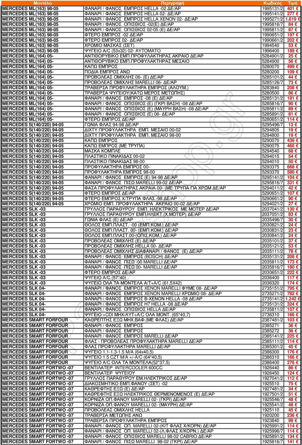 619 MERCEDES ML(163) 98-05 ΦΑΝΑΡΙ / ΦΑΝΟΣ ΟΠΙΣΘΙΟΣ -02(Ε) Ε/ΑΡ 1995816/7 84 MERCEDES ML(163) 98-05 ΦΑΝΑΡΙ / ΦΑΝΟΣ ΟΠΙΣΘΙΟΣ 02-05 (Ε) Ε/ΑΡ 1995811/2 87 MERCEDES ML(163) 98-05 ΦΤΕΡΟ ΕΜΠΡΟΣ -02 Ε/ΑΡ