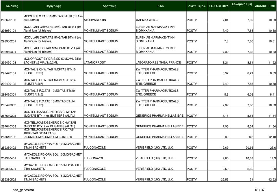 TAB 5MG/TAB BTx14 (σε Aluminium foil blisters) MONTELUKAST SODIUM ELPEN AE ΦΑΡΜΑΚΕΥΤΙΚΗ ΒΙΟΜΗΧΑΝΙΑ POSTV 7,3 7,66 10,61 293950301 MODULAIR F.C.