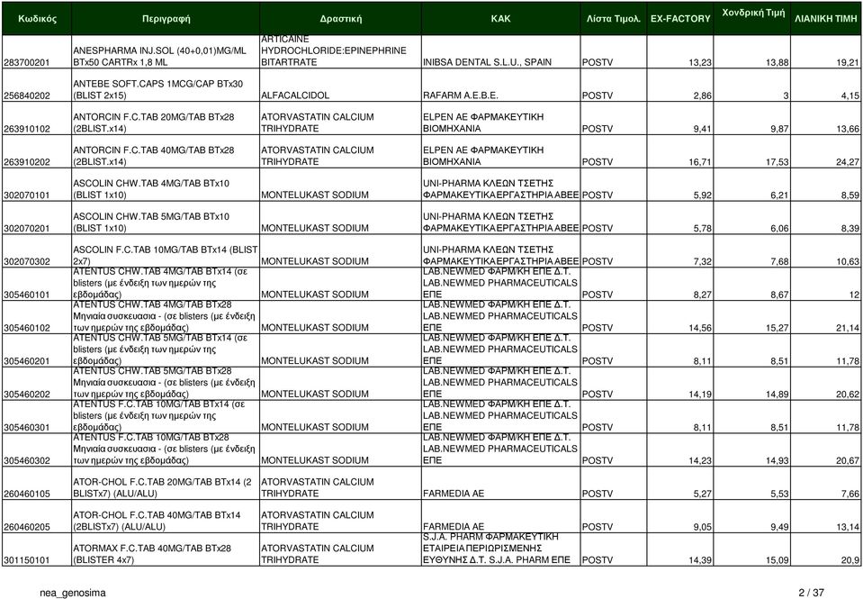 x14) TRIHYDRATE ELPEN AE ΦΑΡΜΑΚΕΥΤΙΚΗ ΒΙΟΜΗΧΑΝΙΑ POSTV 9,41 9,87 13,66 263910202 ANTORCIN F.C.TAB 40MG/TAB BTx28 (2BLIST.