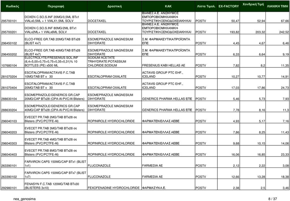 TAB 20MG/TAB BTx28 (BLIST 4x7) ESOMEPRAZOLE MAGNESIUM DIHYDRATE Σ.Μ. ΦΑΡΜΑΚΕΥΤΙΚΑ ΠΡΟΪΟΝΤΑ ΕΠΕ POSTV 4,45 4,67 6,46 296450202 107680104 ELCO-FREE GR.