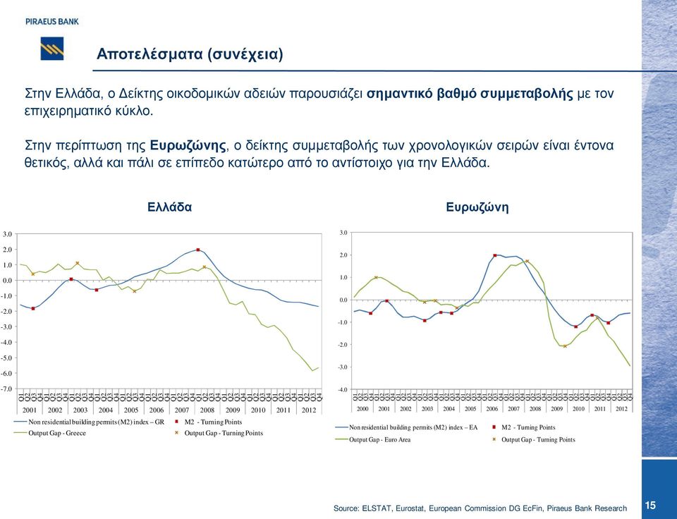 Ελλάδα Ευρωζώνη 3.0 - -5.0-6.0-7.