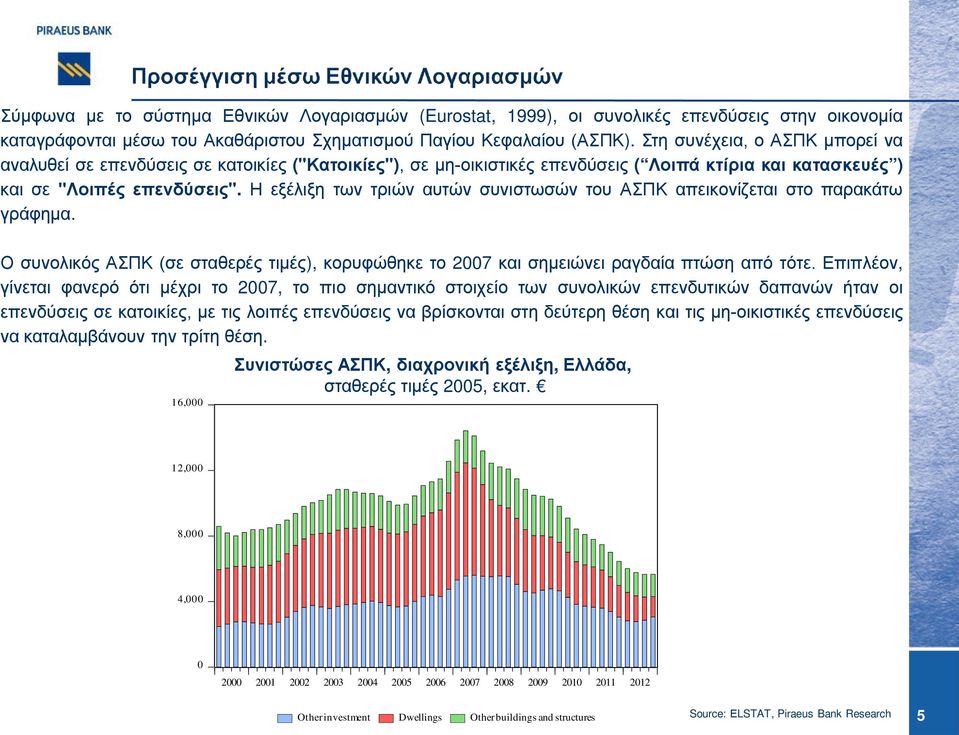 Η εξέλιξη των τριών αυτών συνιστωσών του ΑΣΠΚ απεικονίζεται στο παρακάτω γράφημα. Ο συνολικός ΑΣΠΚ (σε σταθερές τιμές), κορυφώθηκε το 2007 και σημειώνει ραγδαία πτώση από τότε.