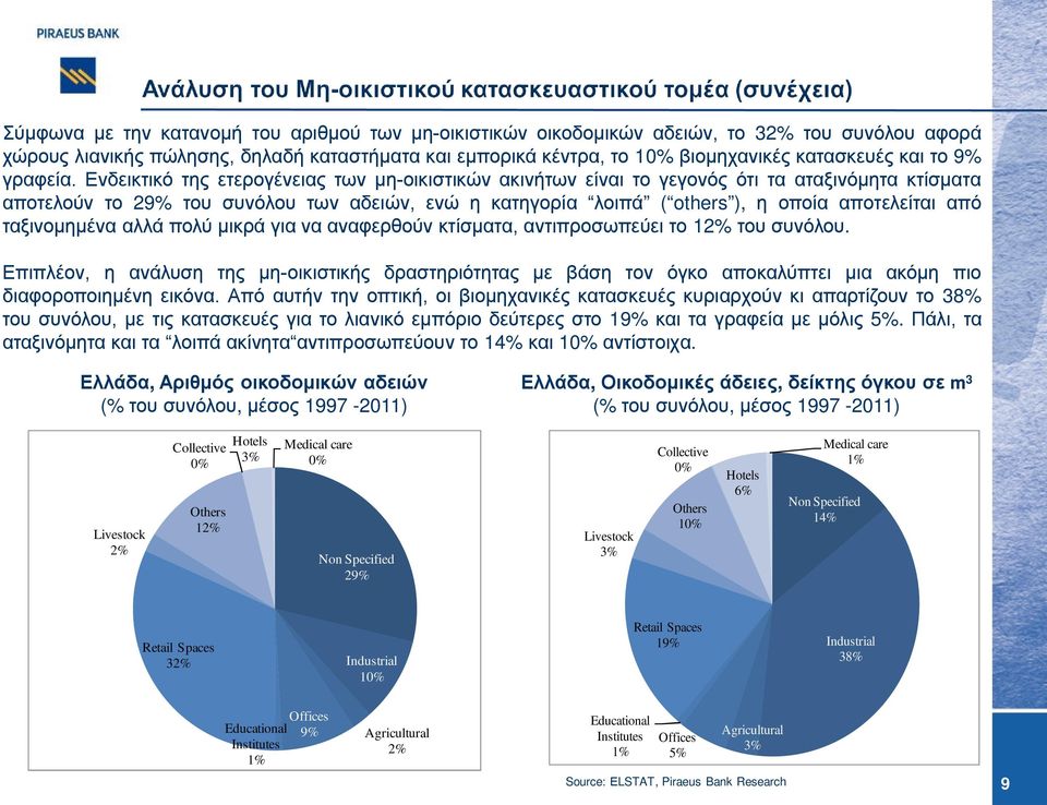 Ενδεικτικό της ετερογένειας των μη-οικιστικών ακινήτων είναι το γεγονός ότι τα αταξινόμητα κτίσματα αποτελούν το 29% του συνόλου των αδειών, ενώ η κατηγορία λοιπά ( others ), η οποία αποτελείται από