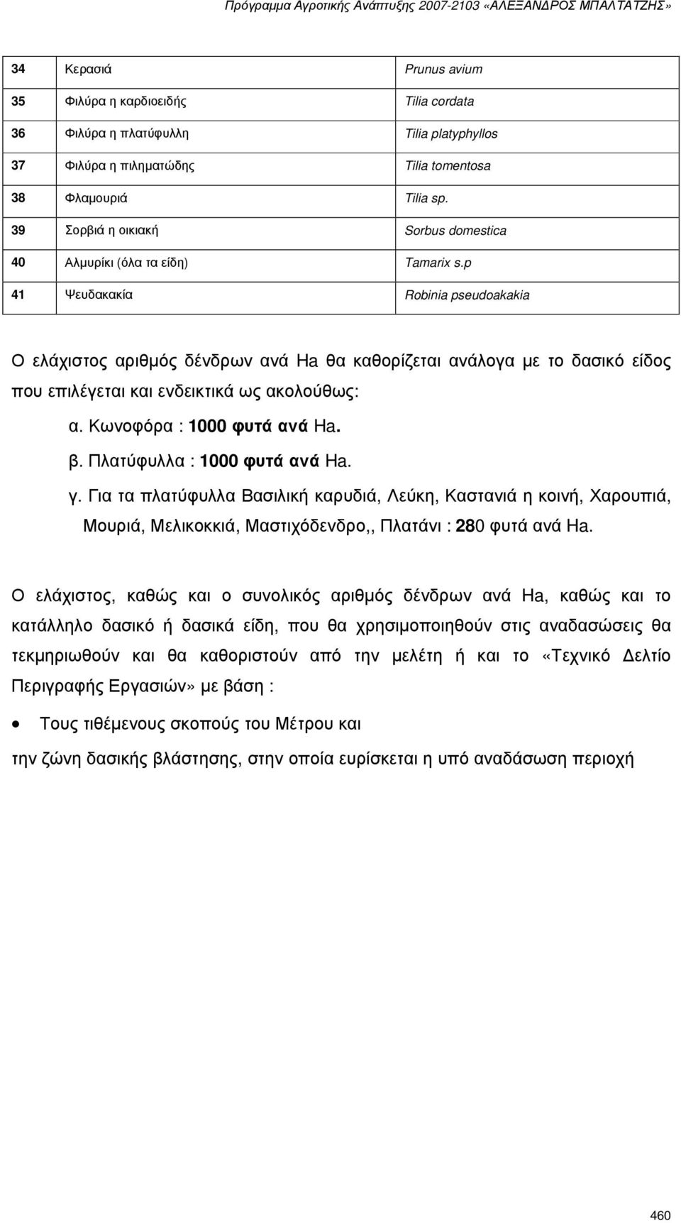 p 41 Ψευδακακία Robinia pseudoakakia Ο ελάχιστος αριθµός δένδρων ανά Ha θα καθορίζεται ανάλογα µε το δασικό είδος που επιλέγεται και ενδεικτικά ως ακολούθως: α. Κωνοφόρα : 1000 φυτά ανά Ha. β.