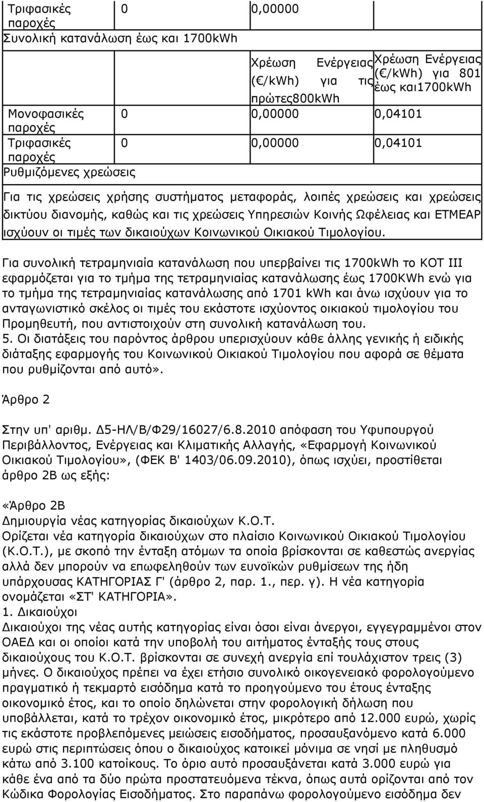 Ωφέλειας και ΕΤΜΕΑΡ ισχύουν οι τιμές των δικαιούχων Κοινωνικού Οικιακού Τιμολογίου.