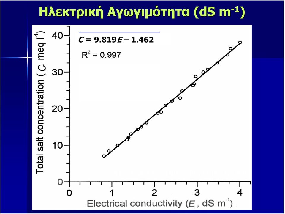 462 R R R Savvas and