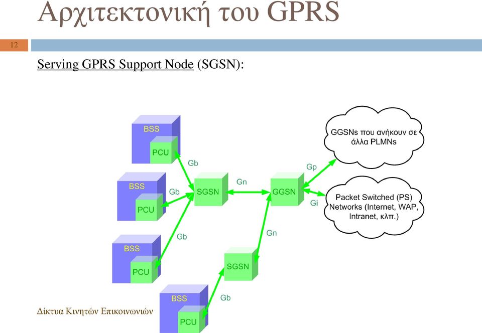 Serving GPRS