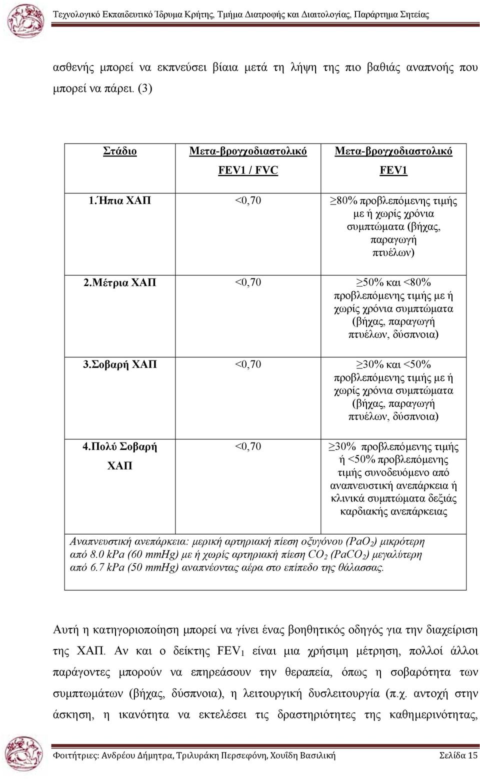 Μέτρια ΧΑΠ <0,70 50% και <80% προβλεπόµενης τιµής µε ή χωρίς χρόνια συµπτώµατα (βήχας, παραγωγή πτυέλων, δύσπνοια) 3.