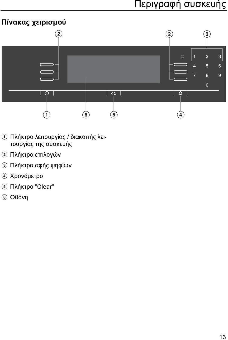 της συσκευής b Πλήκτρα επιλογών c Πλήκτρα