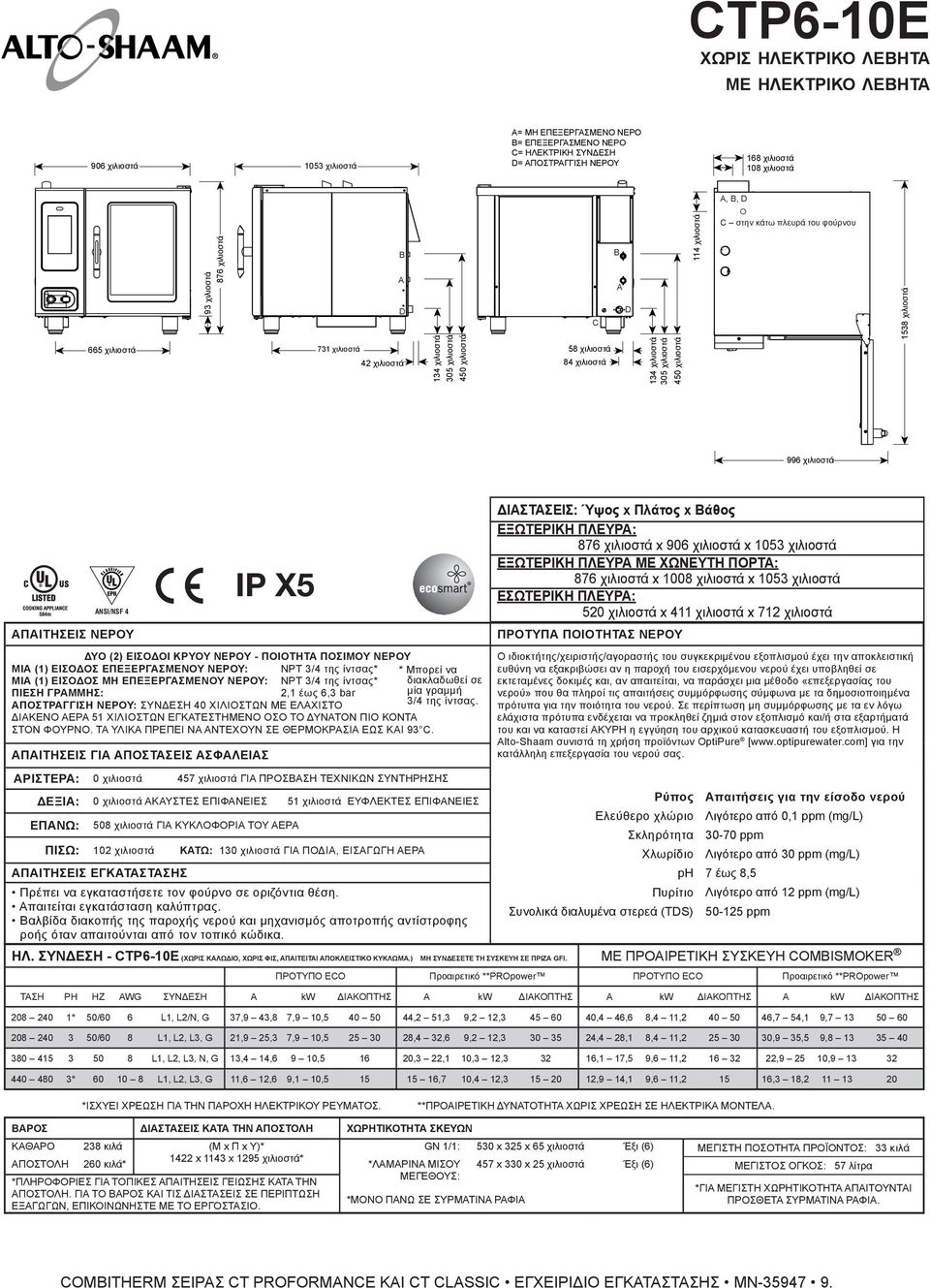 727 χιλιοστά x 907 χιλιοστά x 995 χιλιο CTP6-10E χωρις ηλεκτρικο λεβητα με ηλεκτρικο λεβητα 906 χιλιοστά 1053 χιλιοστά = ΜΗ ΕΠΕΞΕΡΓΑΣΜΕΝΟ ΝΕΡΟ = ΕΠΕΞΕΡΓΑΣΜΕΝΟ ΝΕΡΟ C= ΗΛΕΚΤΡΙΚΗ ΣΥΝΔΕΣΗ = ΑΠΟΣΤΡΑΓΓΙΣΗ