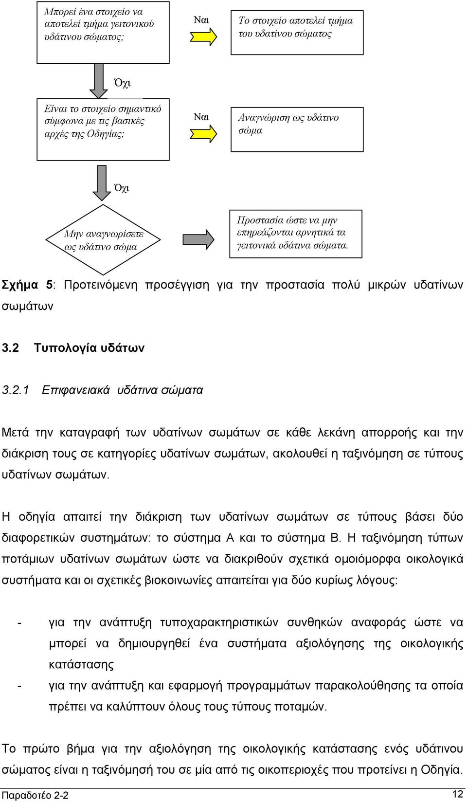 Σχήμα 5: Προτεινόμενη προσέγγιση για την προστασία πολύ μικρών υδατίνων σωμάτων 3.2 