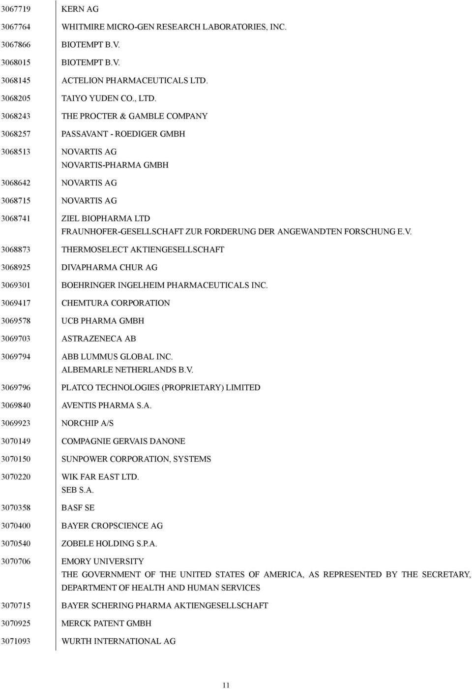 FRAUNHOFER-GESELLSCHAFT ZUR FORDERUNG DER ANGEWANDTEN FORSCHUNG E.V. 3068873 THERMOSELECT AKTIENGESELLSCHAFT 3068925 DIVAPHARMA CHUR AG 3069301 BOEHRINGER INGELHEIM PHARMACEUTICALS INC.