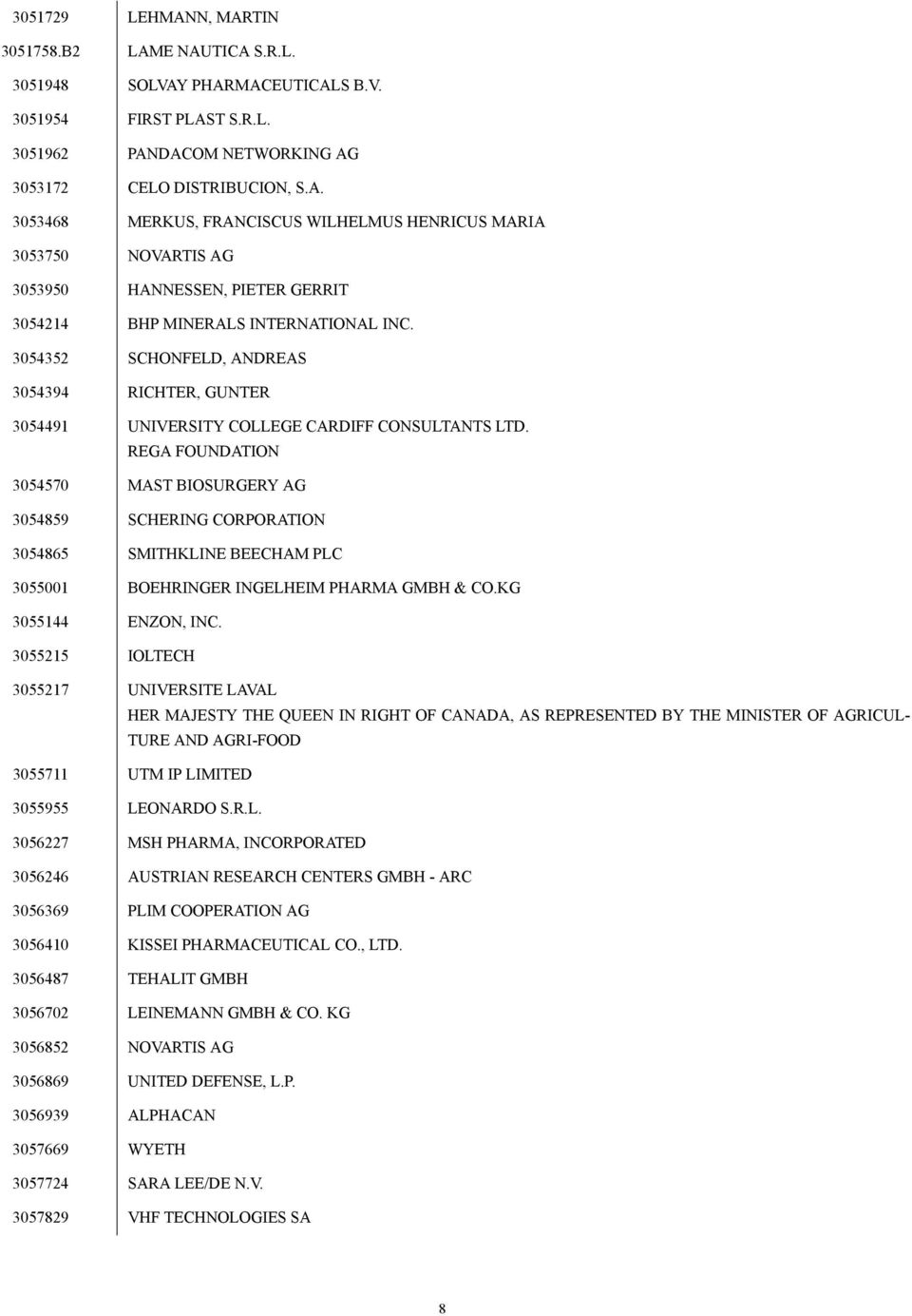 REGA FOUNDATION 3054570 MAST BIOSURGERY AG 3054859 SCHERING CORPORATION 3054865 SMITHKLINE BEECHAM PLC 3055001 BOEHRINGER INGELHEIM PHARMA GMBH & CO.KG 3055144 ENZON, INC.