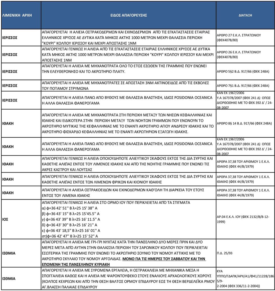 ΜΗΚΟΣ ΑΚΤΗΣ 1000 ΜΕΤΡΩΝ ΜΕΧΡΙ ΘΑΛΑΣΣΙΑ ΠΕΡΙΟΧΗ "ΚΟΥΡΙ" ΚΟΛΠΟΥ ΙΕΡΙΣΣΟΥ ΚΑΙ ΜΕΧΡΙ ΑΠΟΣΤΑΣΗΣ 1ΝΜ ΑΡΘΡΟ 27 Ε.Κ.Λ. ΣΤΡΑΤΩΝΙΟΥ (ΦΕΚ407Β/80) ΑΡΘΡΟ 26 Ε.Κ.Λ. ΣΤΡΑΤΩΝΙΟΥ (ΦΕΚ407Β/80) ΑΠΑΓΟΡΕΥΕΤΑΙ Η ΑΛΙΕΙΑ ΜΕ ΜΗΧΑΝΟΤΡΑΤΑ ΟΛΟ ΤΟ ΕΤΟΣ ΕΣΩΘΕΝ ΤΗΣ ΓΡΑΜΜΗΣ ΠΟΥ ΕΝΩΝΕΙ ΤΗΝ ΕΛΕΥΘΕΡΟΝΗΣΟ ΚΑΙ ΤΟ ΑΚΡΩΤΗΡΙΟ ΠΛΑΤΥ.