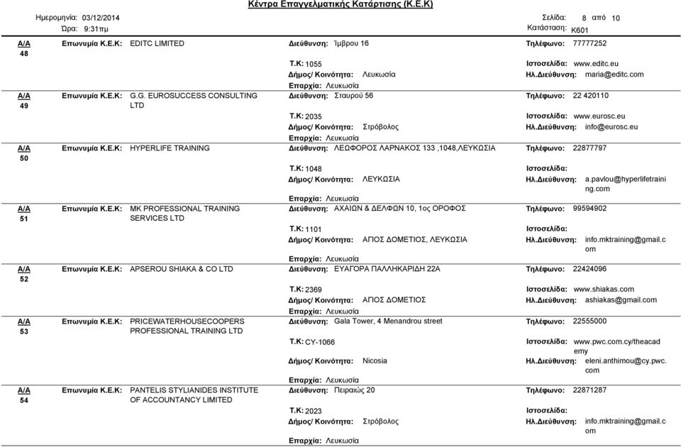 ACCOUNTANCY LIMITED 8 από 10 Διεύθυνση: Ίμβρου 16 Τηλέφωνο: 77777252 Τ.Κ: 1055 www.editc.eu maria@editc.com Διεύθυνση: Σταυρού 56 Τηλέφωνο: 22 420110 Τ.Κ: 2035 Στρόβολος www.eurosc.eu info@eurosc.