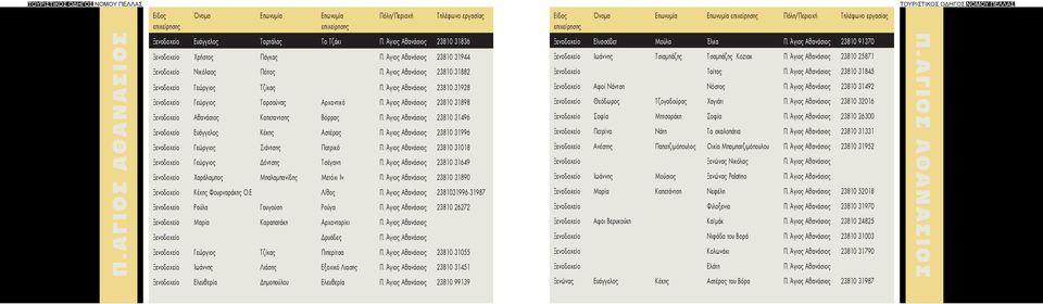 Άγιος Αθανάσιος 23810 31882 Ξενοδοχείο Γεώργιος Τζίκας Π. Άγιος Αθανάσιος 23810 31928 Ξενοδοχείο Γεώργιος Ταρσούνας Αρχοντικό Π. Άγιος Αθανάσιος 23810 31898 Ξενοδοχείο Αθανάσιος Καπεταντσης Βόρρας Π.