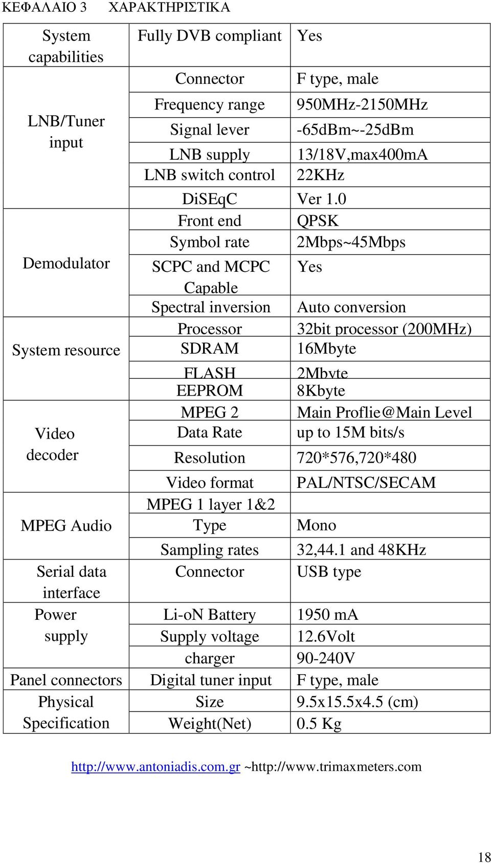 0 Front end QPSK Symbol rate 2Mbps~45Mbps SCPC and MCPC Capable Spectral inversion Processor SDRAM FLASH EEPROM MPEG 2 Data Rate Yes Auto conversion 32bit processor (200MHz) 16Mbyte 2Mbyte 8Kbyte