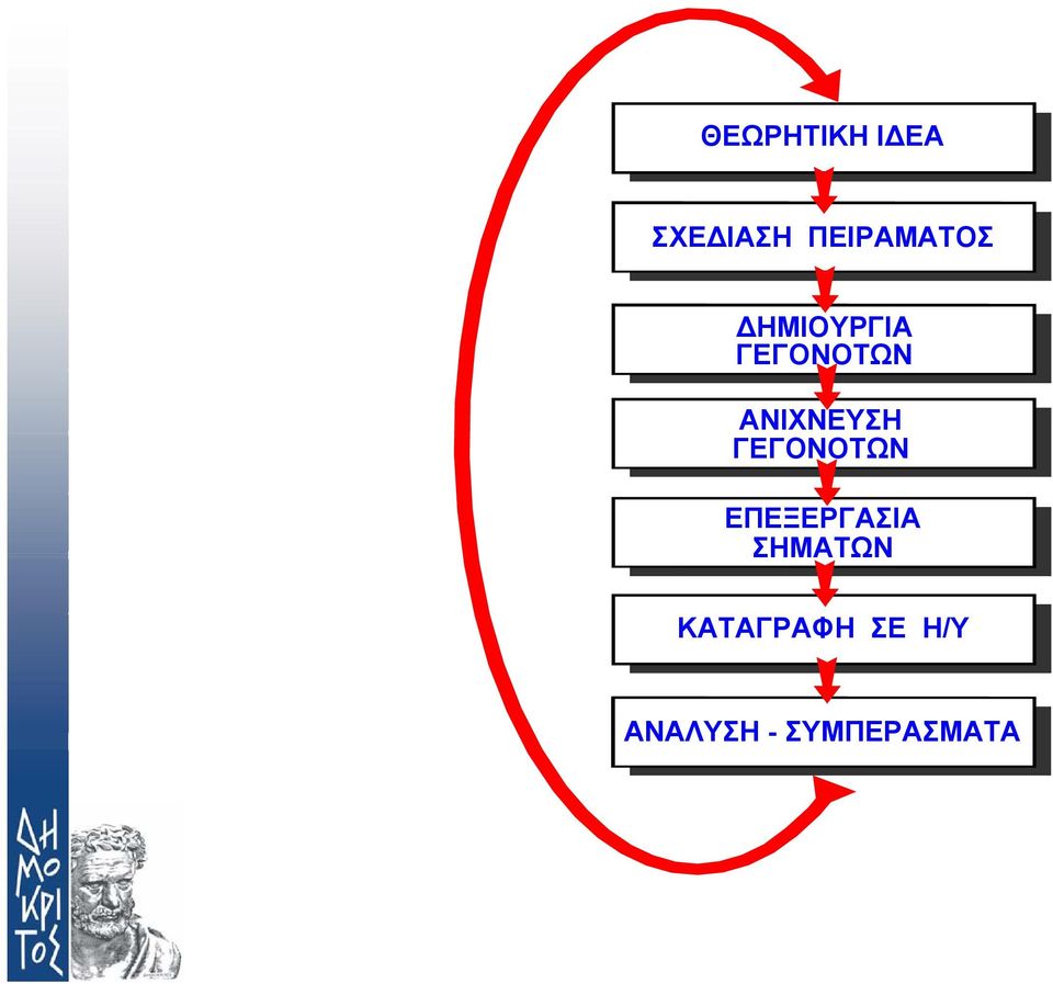 ΑΝΙΧΝΕΥΣΗ ΓΕΓΟΝΟΤΩΝ ΕΠΕΞΕΡΓΑΣΙΑ