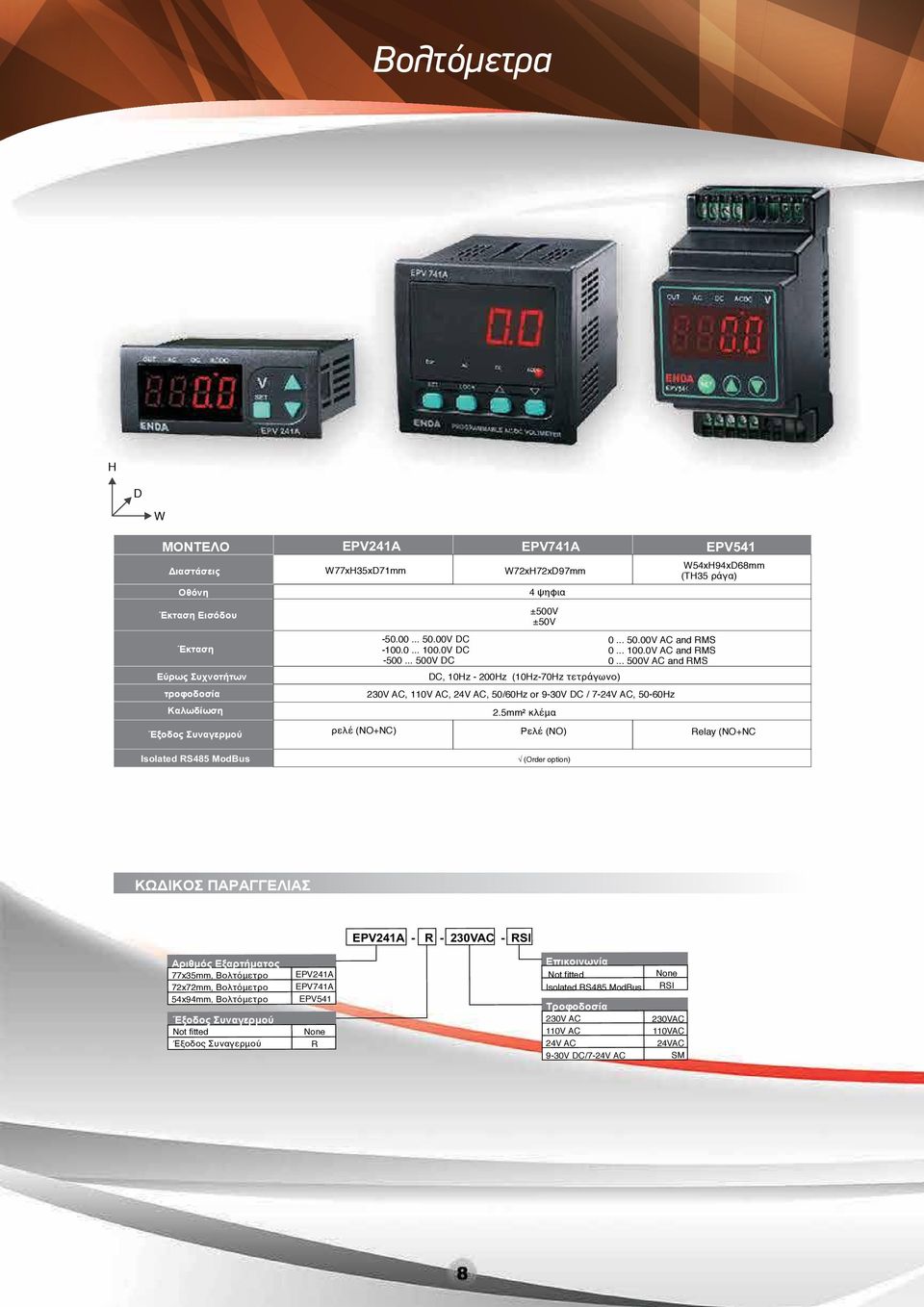 .. 100.0V AC and RMS 0.