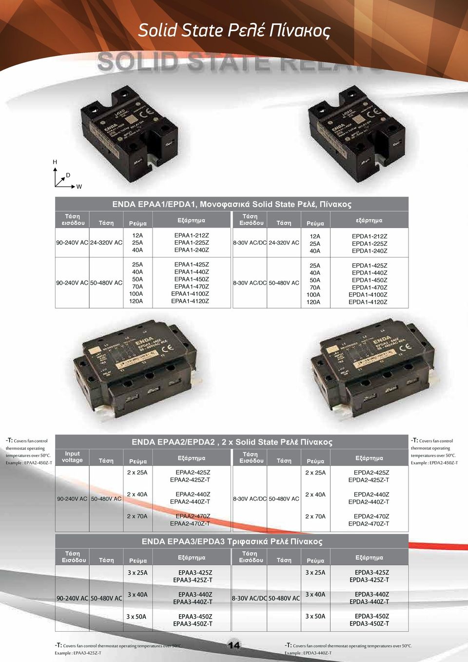 EPA1425Z EPA1440Z EPA1450Z EPA1470Z EPA14100Z EPA14120Z T: Covers fan control thermostat operating temperatures over 50 C.